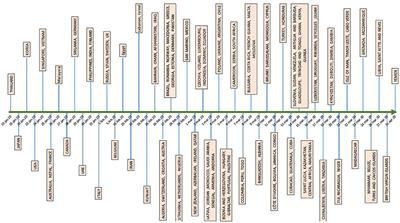 Demographic and Clinical Characteristics of Early Travel-Associated COVID-19 Cases